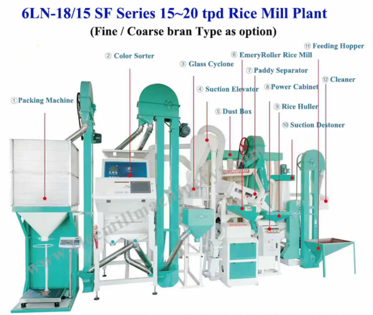 6LN-18/15 SF 15~20 tpd Combined Rice Mill Plant